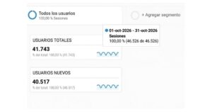 copywriting y seo resultados