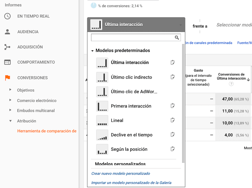 atribucion google analytics