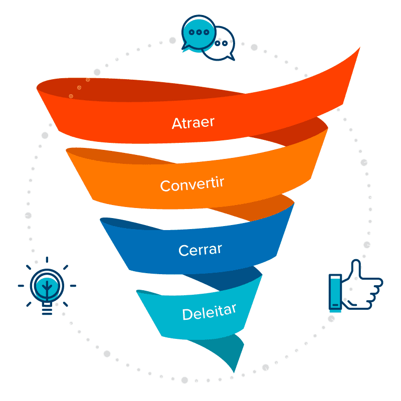 inbound marketing