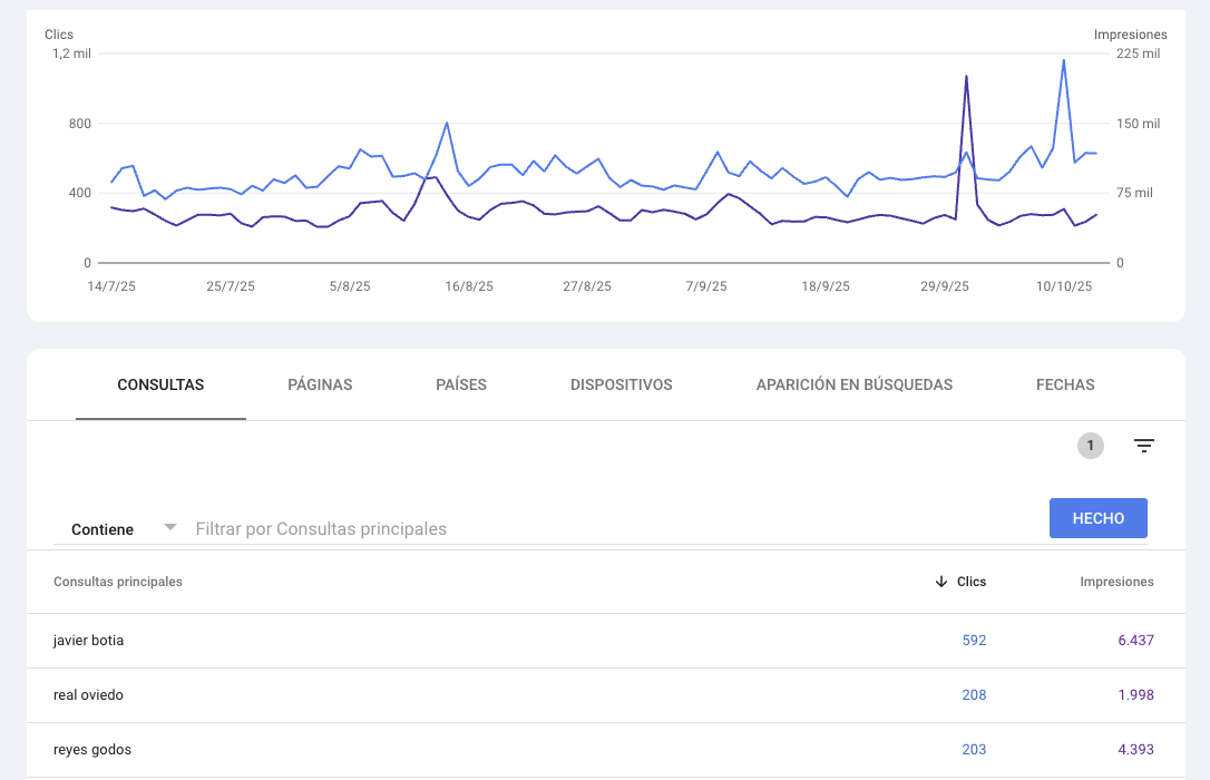 consulta canibalizacion search console