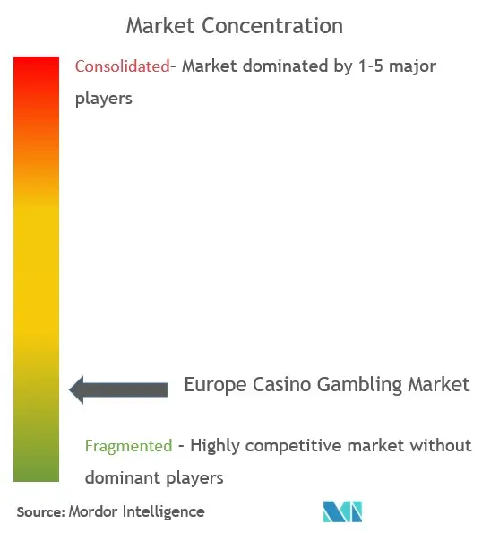Europe Casino Gambling Market Size & Share Analysis - Industry Research ...